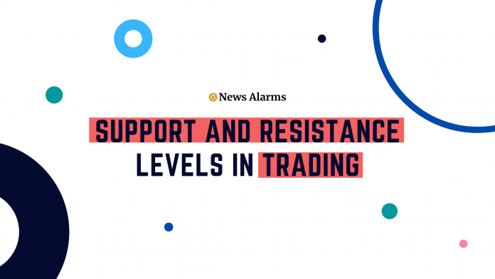 Support and Resistance Levels in Trading